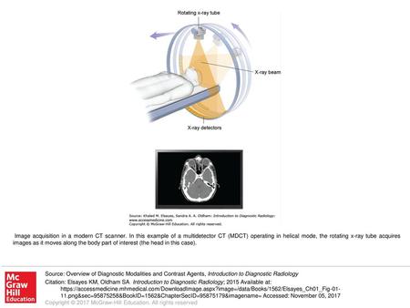 Image acquisition in a modern CT scanner