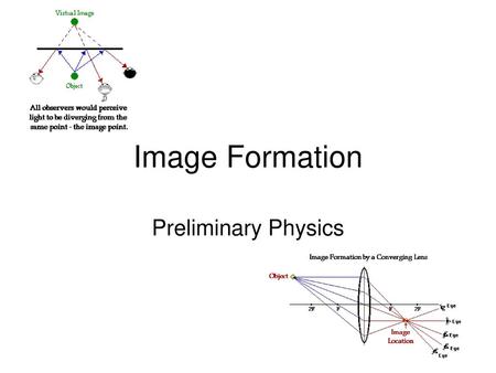 Image Formation Preliminary Physics.