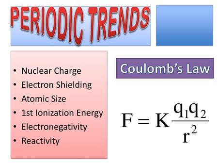Coulomb’s Law PERIODIC TRENDS Nuclear Charge Electron Shielding