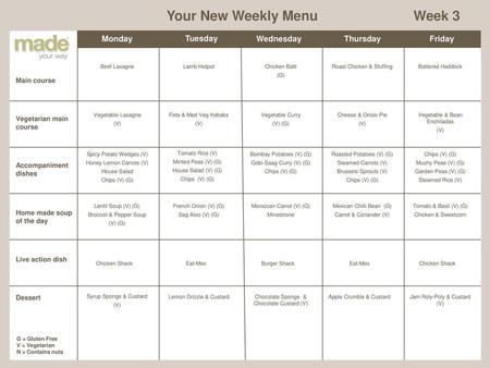 Your New Weekly Menu Week 3