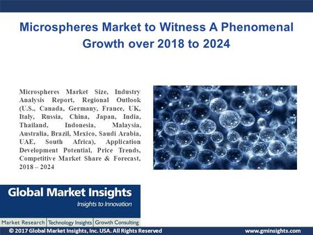© 2017 Global Market Insights, Inc. USA. All Rights Reserved  Microspheres Market Size, Industry Analysis Report, Regional Outlook (U.S.,