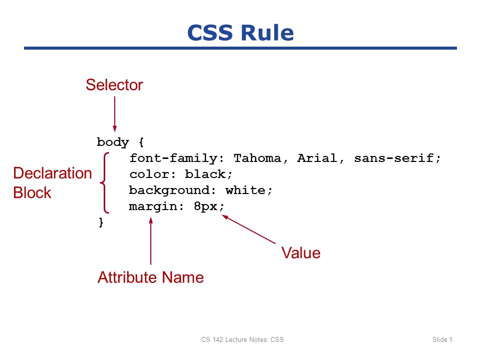 Css rule. CSS синтаксис селекторов. CSS правило. Селектор html.