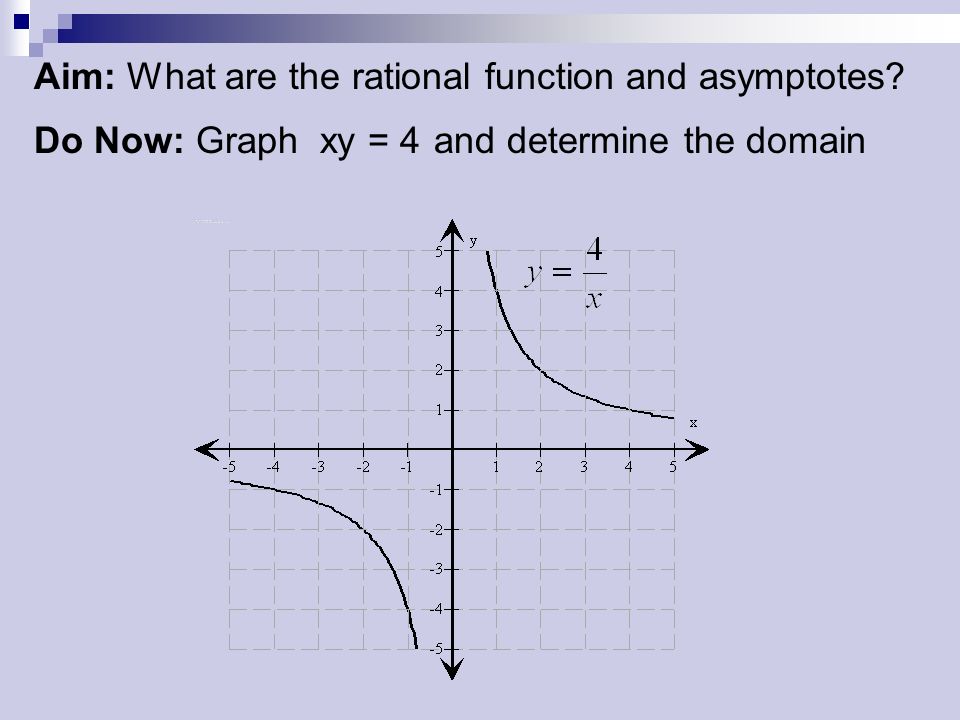 Aim What Are The Rational Function And Asymptotes Do Now Graph Xy 4 And Determine The Domain Ppt Download Aim What Are The Rational Function And Asymptotes Do Now Graph Xy 4 And Determine The Domain Ppt Download