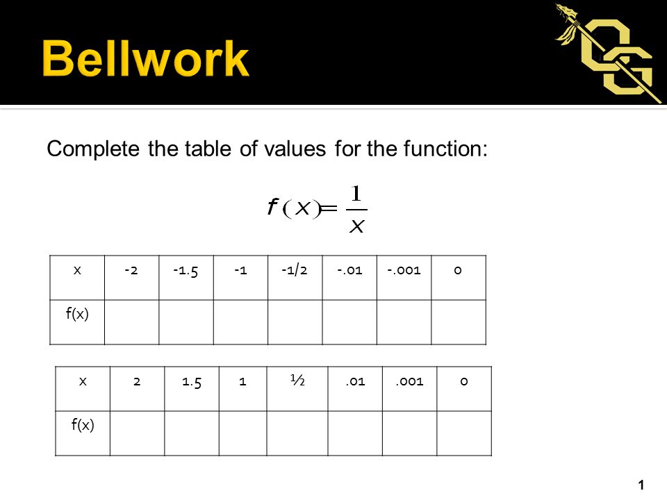 Complete The Table Of Values For The Function 1 X F X X21 51 F X Ppt Download Complete The Table Of Values For The Function 1 X F X X21 51 F X Ppt Download
