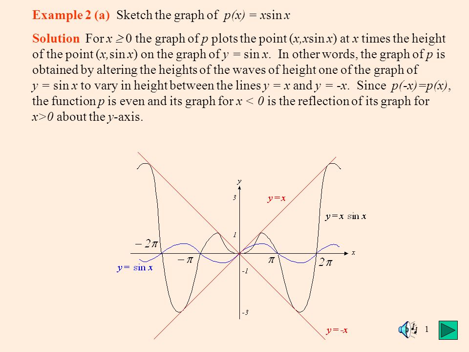 Example 2 A Sketch The Graph Of P X Xsin X Ppt Video Online Download