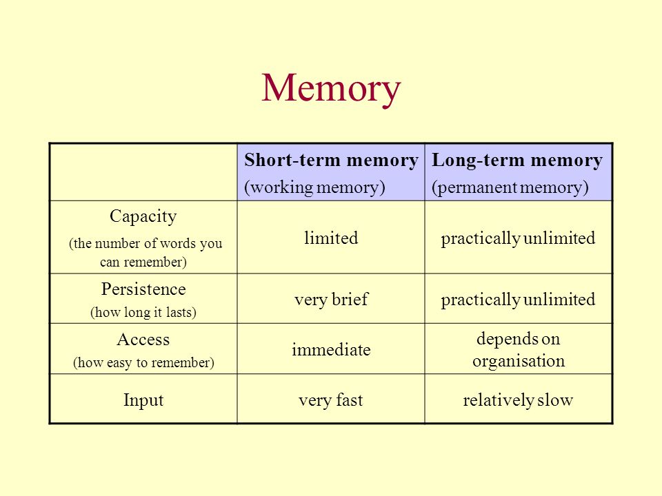 Memory Short-term memory (working memory) Long-term memory (permanent memory)  Capacity (the number of words you can remember) limitedpractically  unlimited. - ppt download
