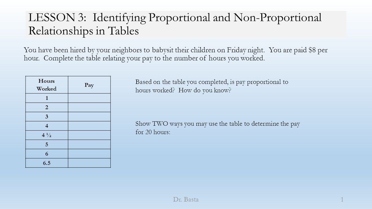 LESSON 11: Identifying Proportional and Non-Proportional Inside Proportional And Nonproportional Relationships Worksheet