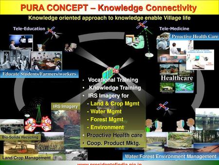 PURA CONCEPT – Knowledge Connectivity