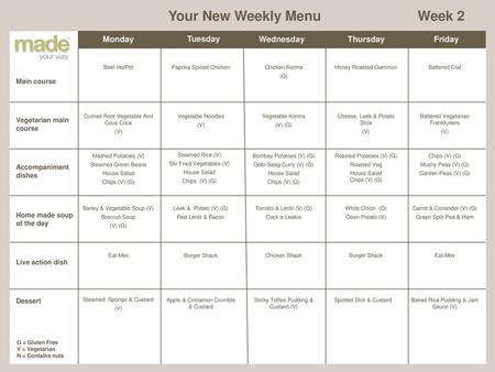 Your New Weekly Menu Week 2