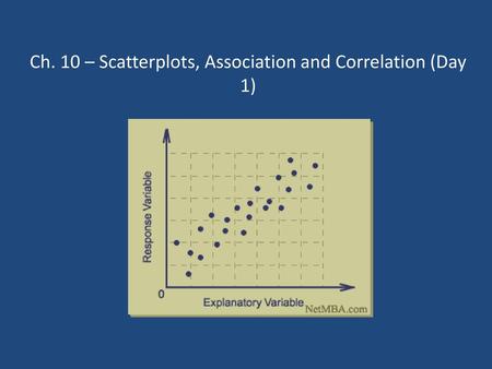 Ch. 10 – Scatterplots, Association and Correlation (Day 1)