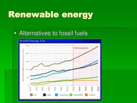 Renewable energy Alternatives to fossil fuels.