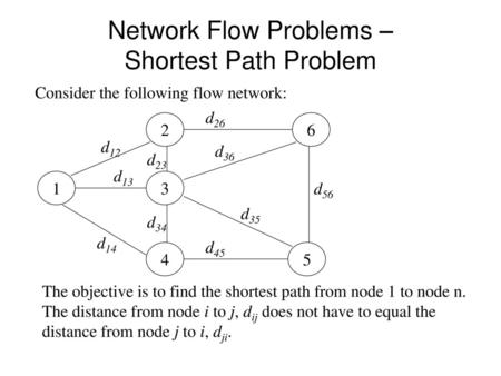 Network Flow Problems – Shortest Path Problem