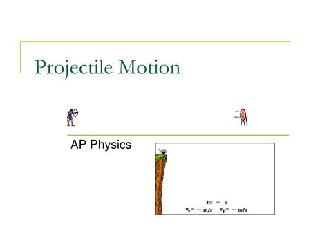 Projectile Motion AP Physics.