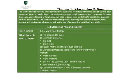Theme 1: Marketing & People