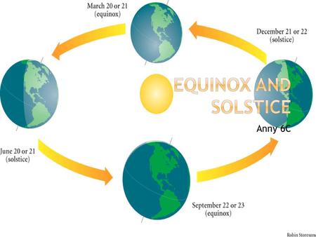 Equinox and Solstice Anny 6C.