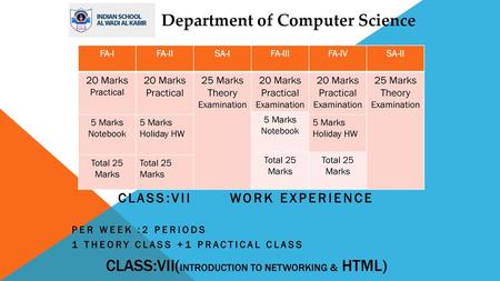 Class:VII(introduction to networking & HTML)