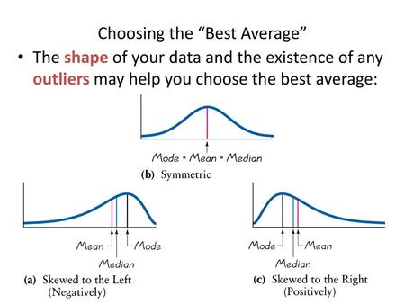 Choosing the “Best Average”