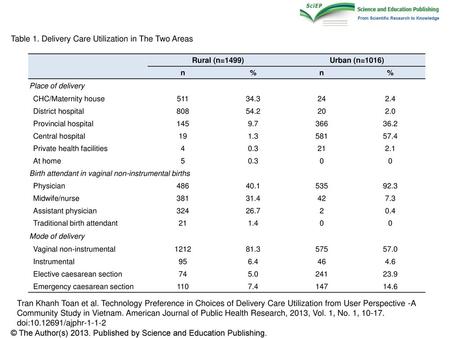 Table 1. Delivery Care Utilization in The Two Areas