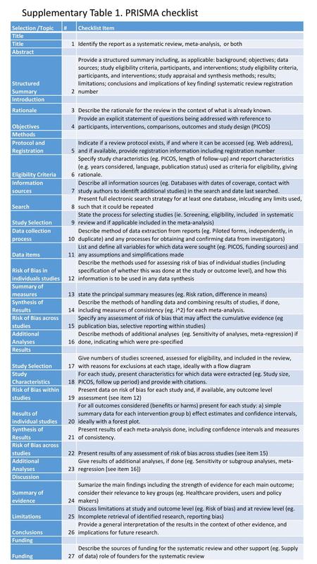 Supplementary Table 1. PRISMA checklist