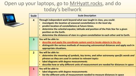 Open up your laptops, go to MrHyatt.rocks, and do today’s bellwork
