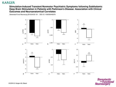 Stimulation-Induced Transient Nonmotor Psychiatric Symptoms following Subthalamic Deep Brain Stimulation in Patients with Parkinson's Disease: Association.