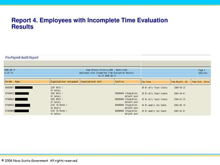 Report 4. Employees with Incomplete Time Evaluation Results