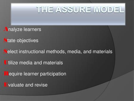 The ASSURE Model Analyze learners State objectives Select instructional methods, media, and materials Utilize media and materials Require learner participation.