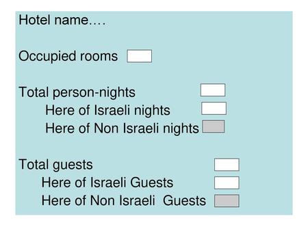 Hotel name…. Occupied rooms Total person-nights Here of Israeli nights
