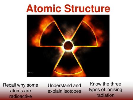 Atomic Structure Know the three types of ionising radiation