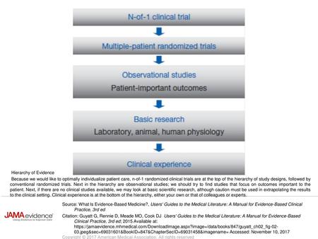 Because we would like to optimally individualize patient care, n-of-1 randomized clinical trials are at the top of the hierarchy of study designs, followed.