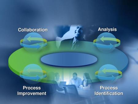Process Improvement Process Identification