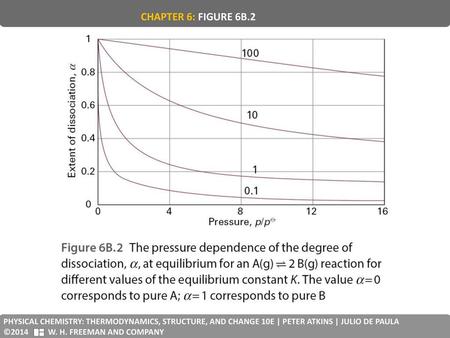 CHAPTER 6: FIGURE 6B.2 PHYSICAL CHEMISTRY: THERMODYNAMICS, STRUCTURE, AND CHANGE 10E | PETER ATKINS | JULIO DE PAULA ©2014 W. H. FREEMAN AND COMPANY.