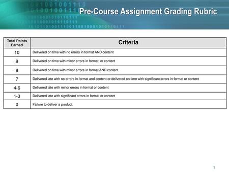 Pre-Course Assignment Grading Rubric