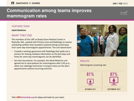 Communication among teams improves mammogram rates