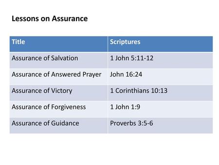 Lessons on Assurance Title Scriptures Assurance of Salvation