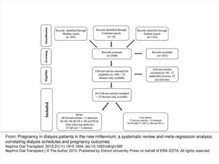FIGURE 1: The flow chart of the systematic review: paper retrieval and selection. From: Pregnancy in dialysis patients in the new millennium: a systematic.