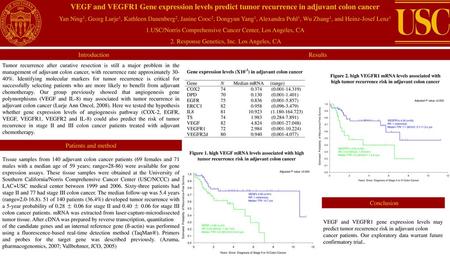 VEGF and VEGFR1 Gene expression levels predict tumor recurrence in adjuvant colon cancer Yan Ning1, Georg Lurje1, Kathleen Danenberg2, Janine Cooc2, Dongyun.