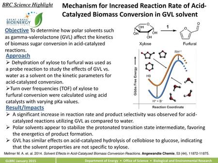 BRC Science Highlight Mechanism for Increased Reaction Rate of Acid-Catalyzed Biomass Conversion in GVL solvent Objective To determine how polar solvents.