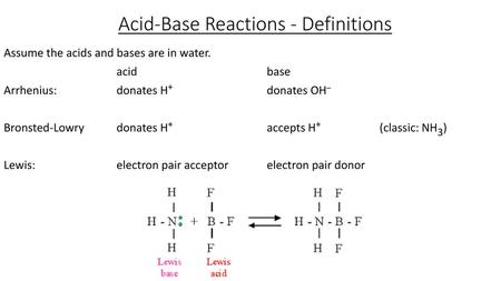 Acid-Base Reactions - Definitions