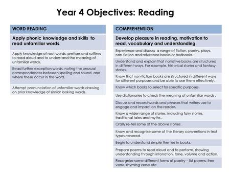 Year 4 Objectives: Reading