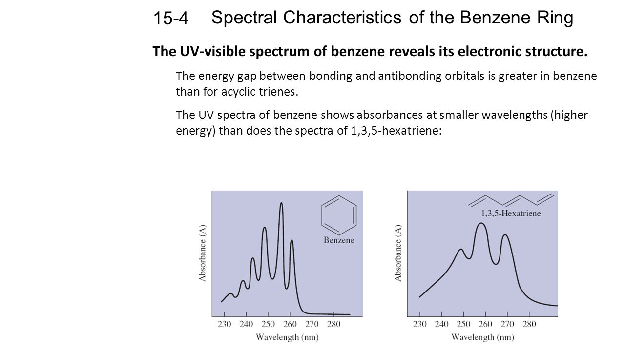 Spectral Characteristics of the Benzene Ring - ppt video online download
