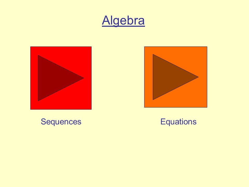 SequencesEquations Algebra. Sequences Help Pattern no. n Number of 