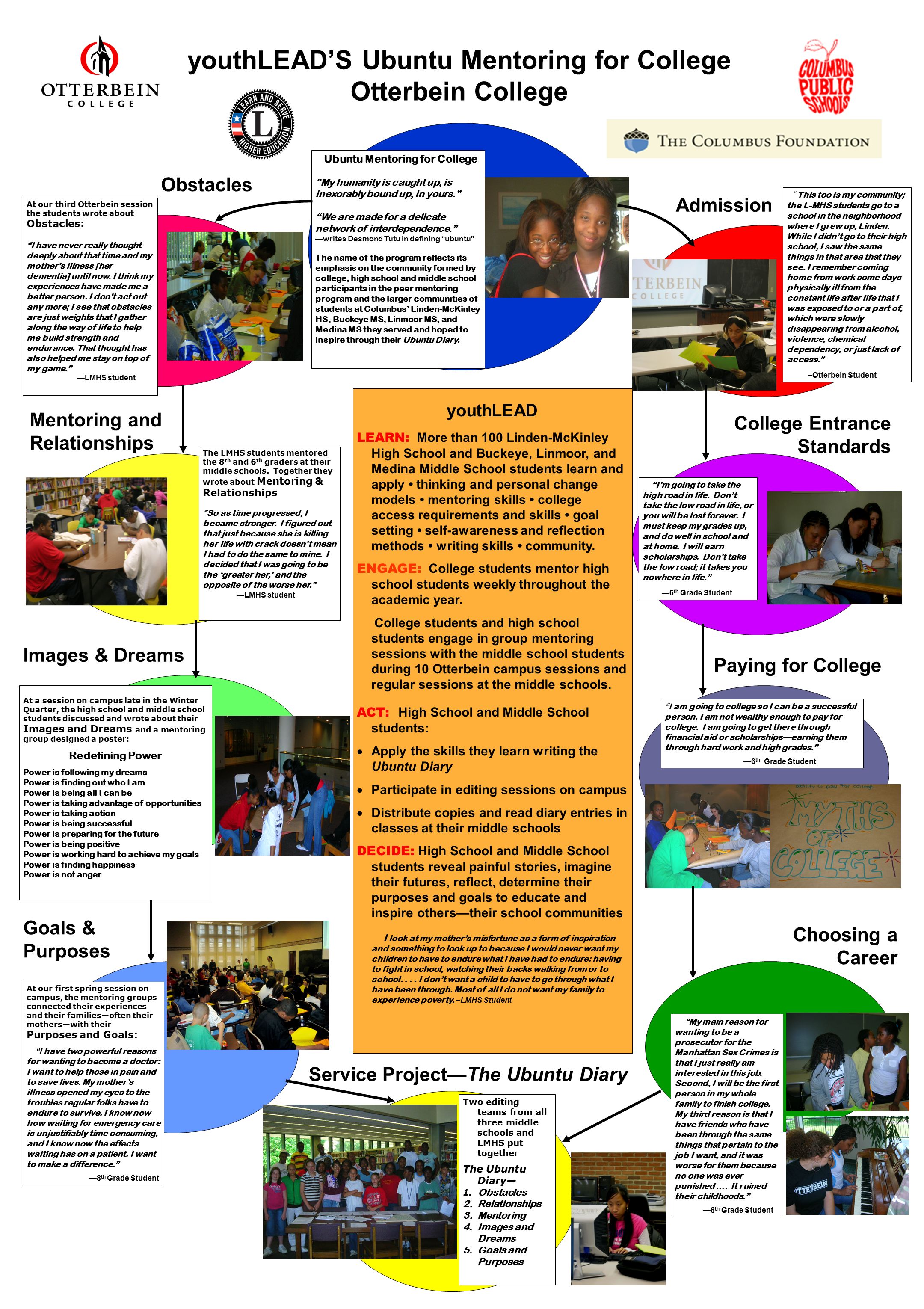 Students learn work and life skills as mentors