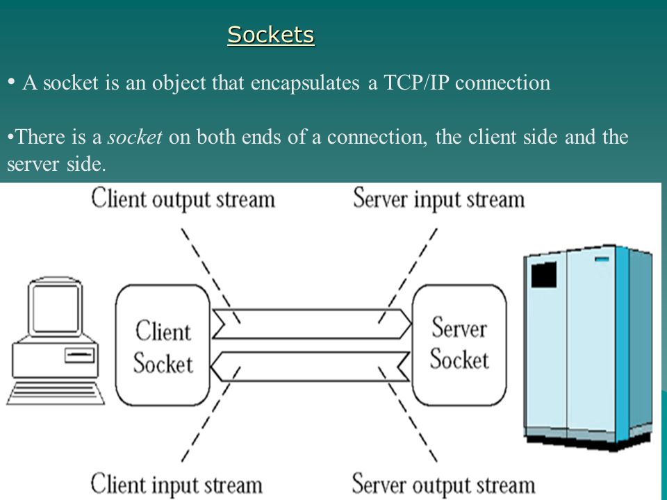 Сервера tcp ip. TCP сокет. Сокет IP. Сокет сервера. Sockets.