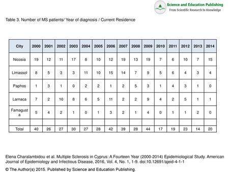 Table 3. Number of MS patients/ Year of diagnosis / Current Residence