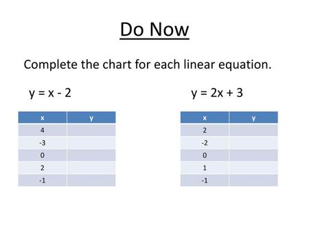 Do Now Complete the chart for each linear equation. y = x - 2
