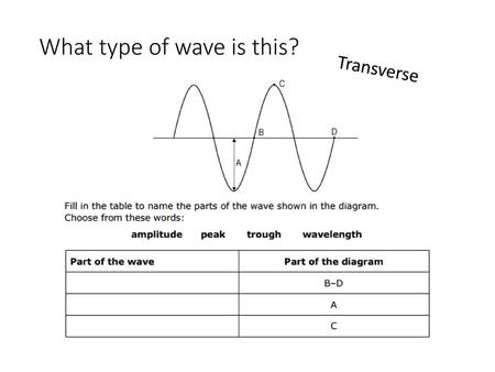 What type of wave is this?