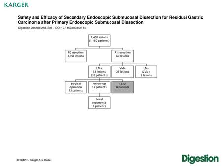Safety and Efficacy of Secondary Endoscopic Submucosal Dissection for Residual Gastric Carcinoma after Primary Endoscopic Submucosal Dissection Digestion.