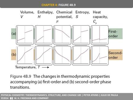 CHAPTER 4: FIGURE 4B.9 PHYSICAL CHEMISTRY: THERMODYNAMICS, STRUCTURE, AND CHANGE 10E | PETER ATKINS | JULIO DE PAULA ©2014 W. H. FREEMAN AND COMPANY.