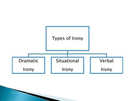 Types of Irony Dramatic Irony Situational Verbal.